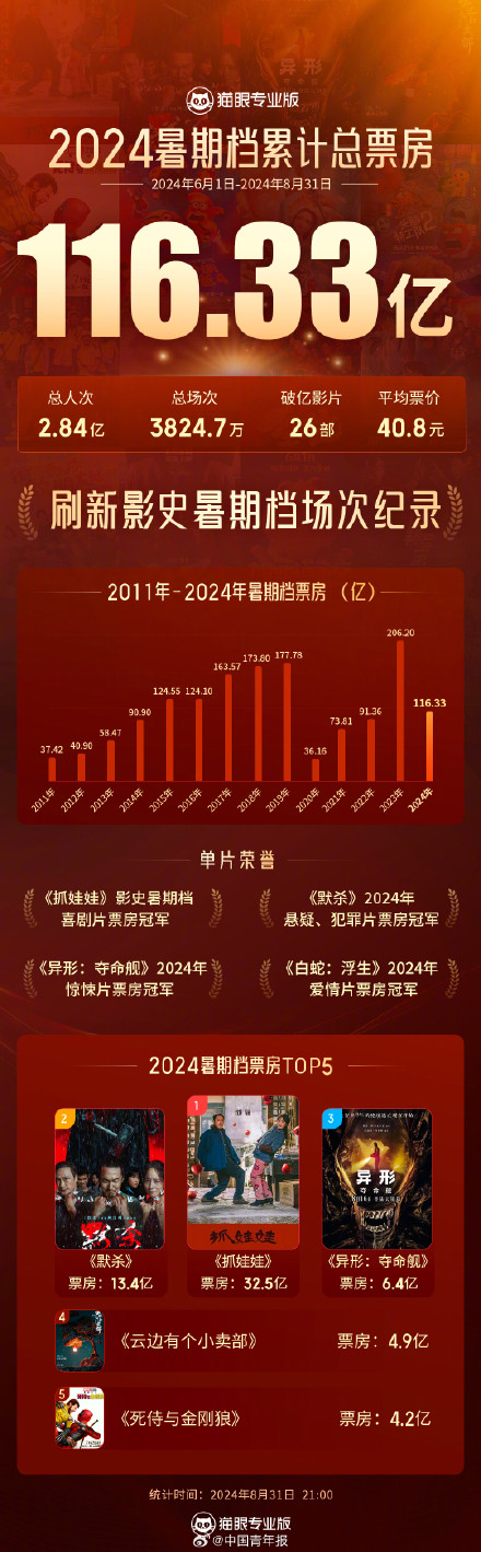 2024澳门特马今晚开奖53期,技术更新解答落实_纪念品0.116