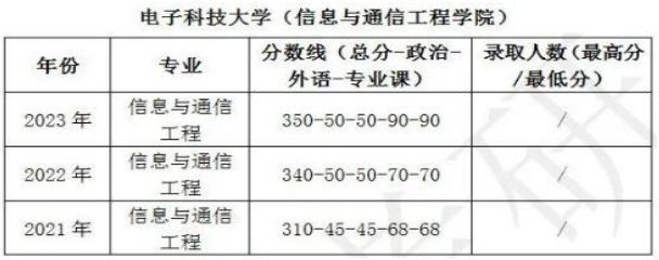 电子科技大学通信研究生，探索科技前沿，塑造未来领袖之路