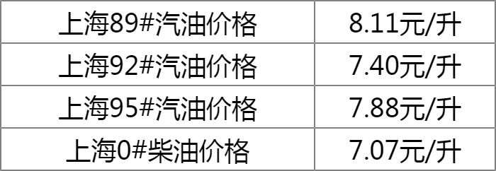 上海汽油价格最新动态与影响因素解析