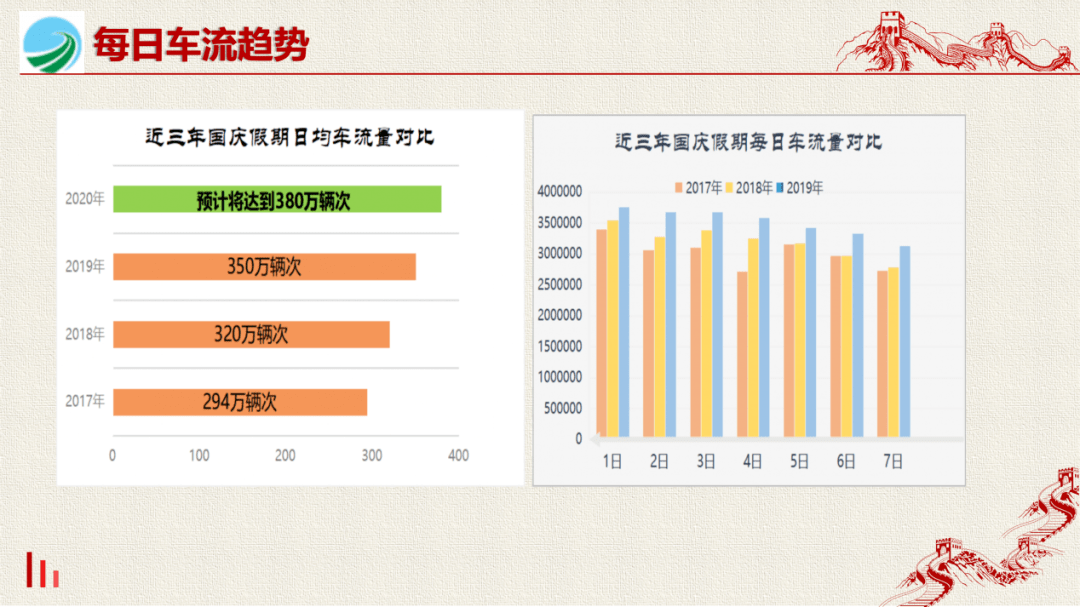 夏日清风 第3页