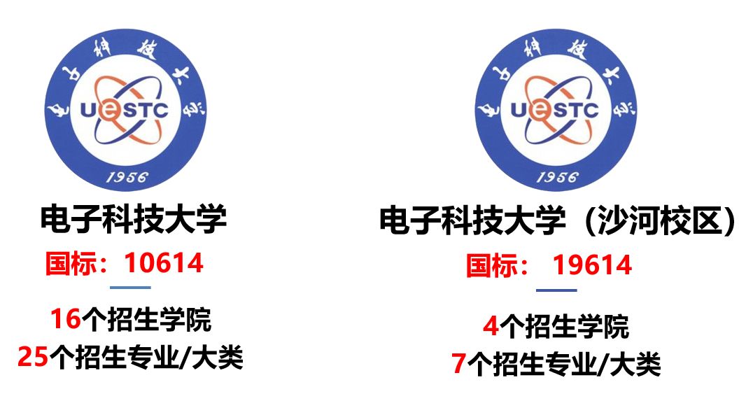 电子科技大学本科招生，科技与未来的孵化摇篮