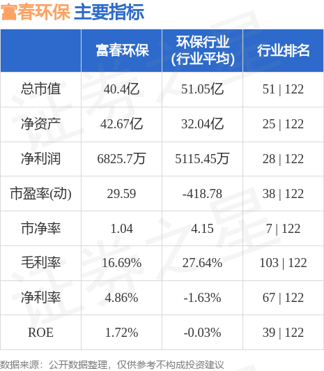 富春环保最新动态全面解读