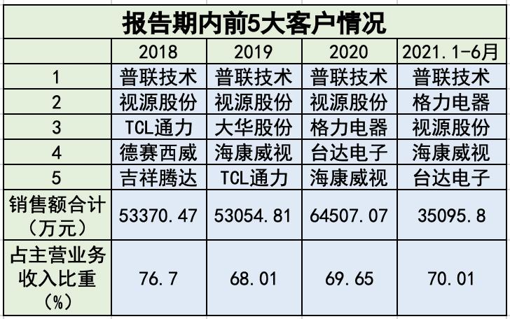 逄念双 第3页