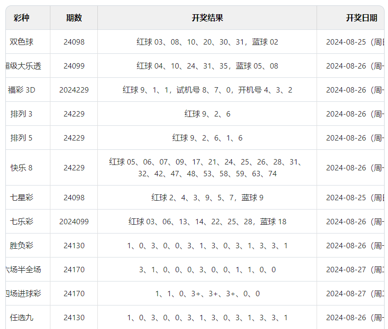 2024澳门六开彩开奖结果查询,权威方法解析_科技版8.76