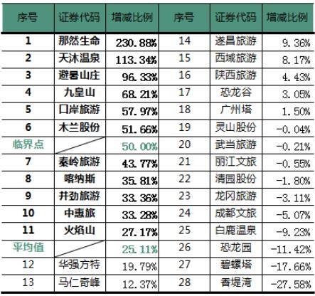 澳门一码一码100准确挂牌,实力执行解答解释_限定版9.507