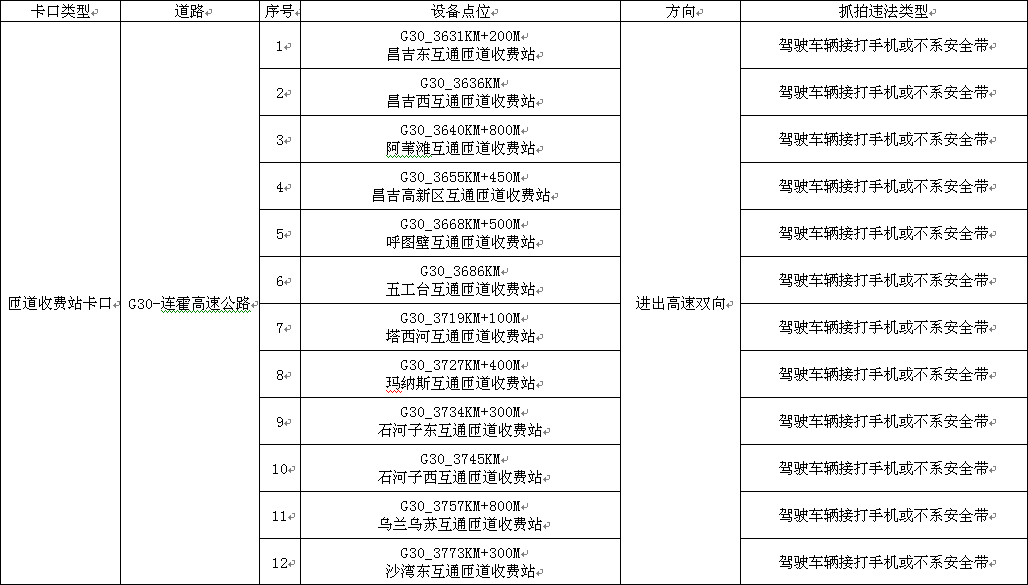 新澳门2024历史开奖记录查询表,详尽解答解释落实_电子制4.211