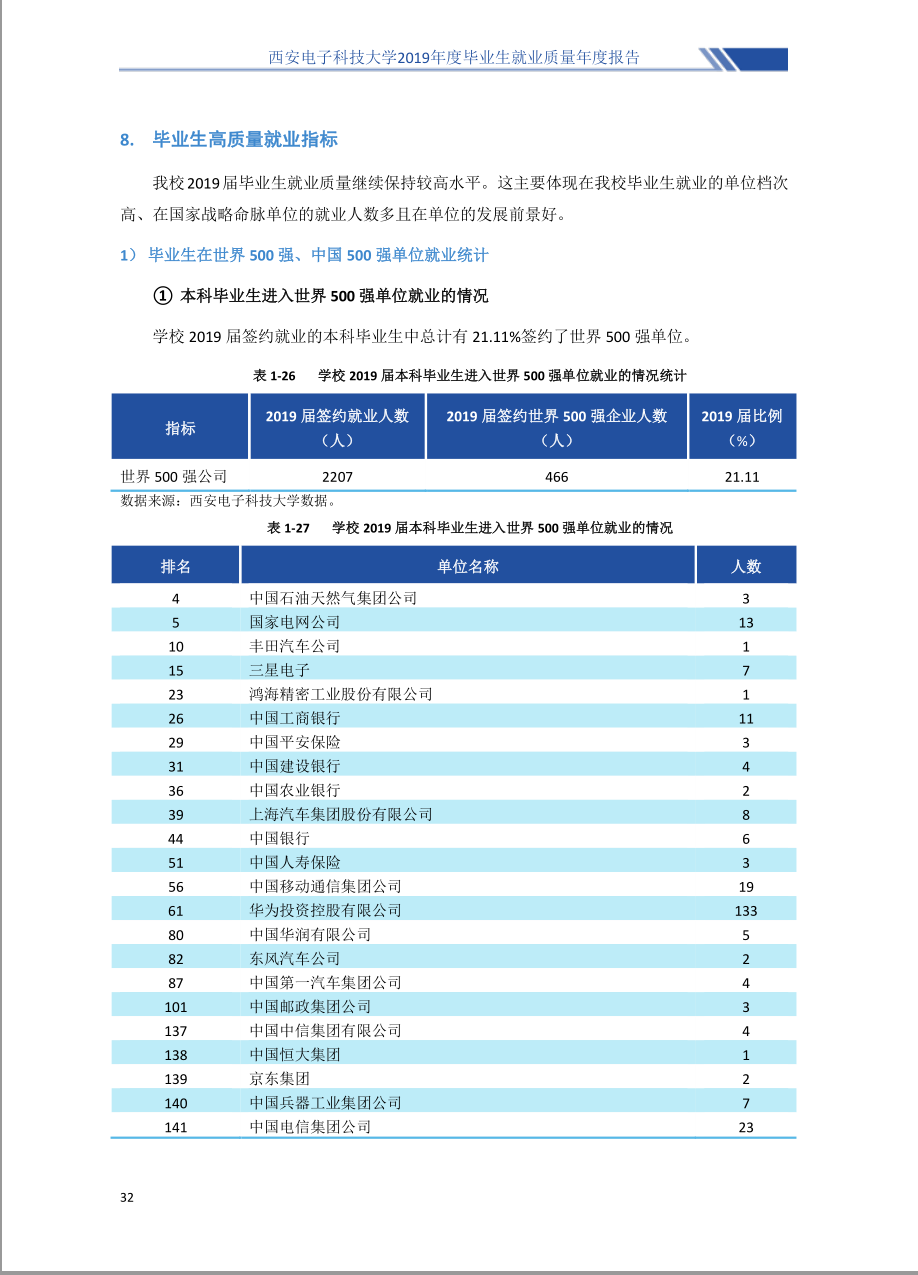 电子科技大学研究生就业信息网，连接学术精英与职业成功的桥梁平台