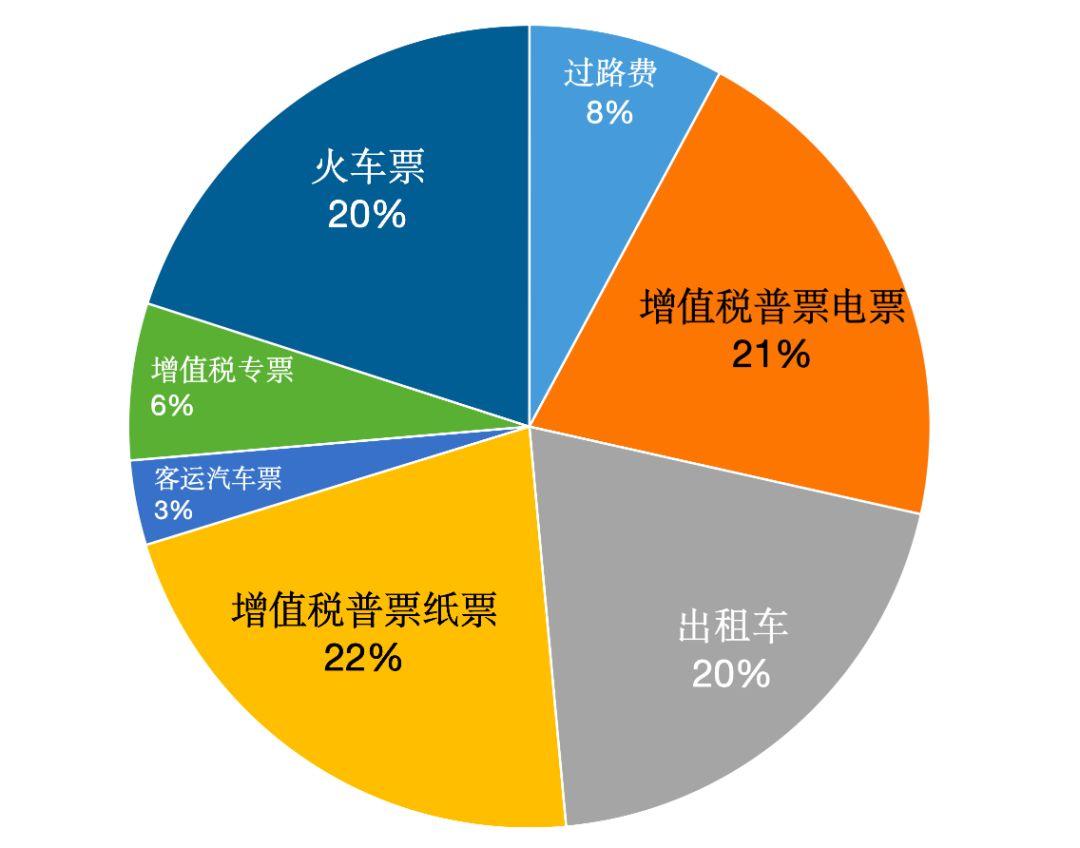 普票最新变革与展望未来发展趋势