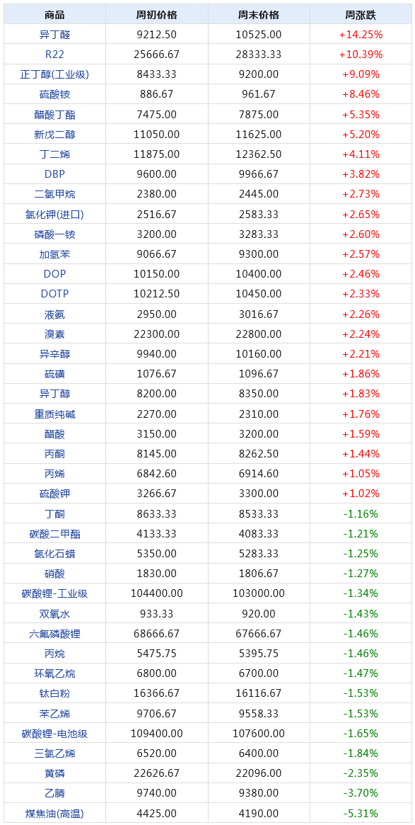 2024年天天彩正版资料,数据驱动执行方案_体验版3.3