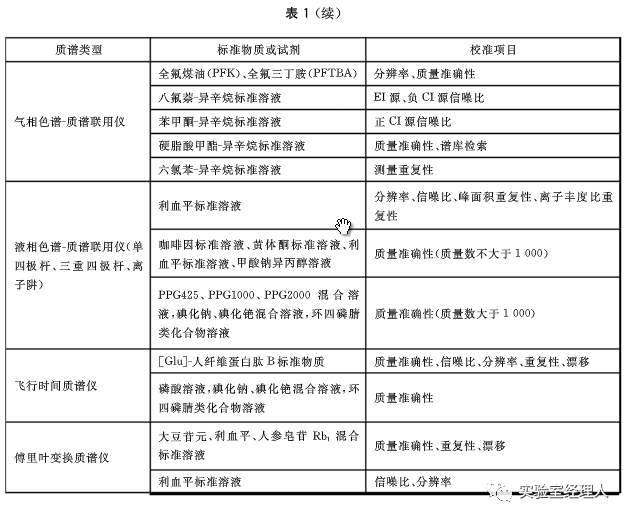 2024新澳免费资料,国产化作答解释落实_HD38.32.12