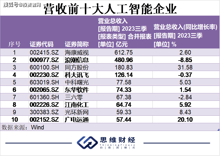 2024新奥马新免费资料,收益成语分析落实_win305.210