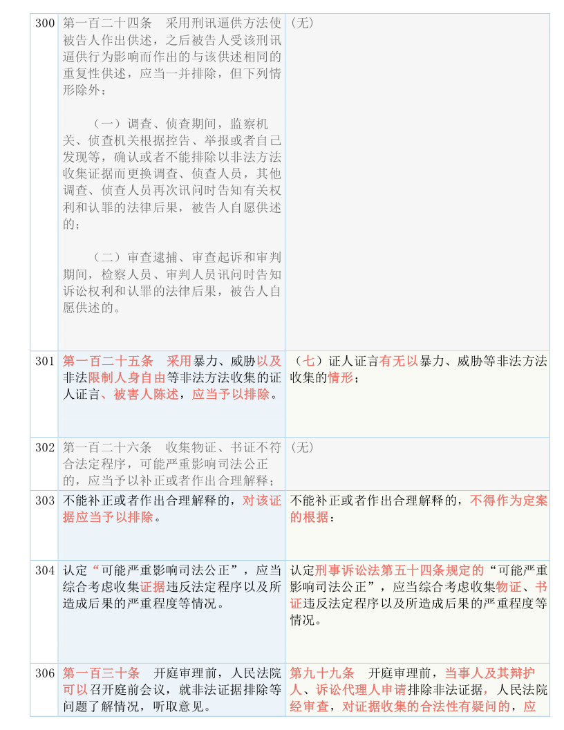 澳门平特一肖100,确保成语解释落实的问题_基础版2.229