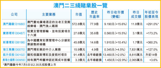 新澳门挂牌正版挂牌完整挂牌,国产化作答解释落实_游戏版256.183