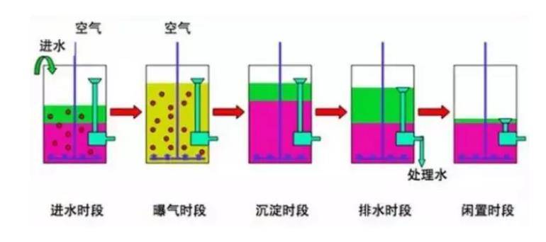 最新沉淀工艺引领制造业迈向崭新高度