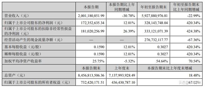 卢幼旋 第3页