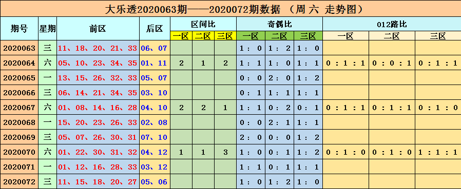 2024天天六开彩免费资料,收益成语分析落实_ios3.283