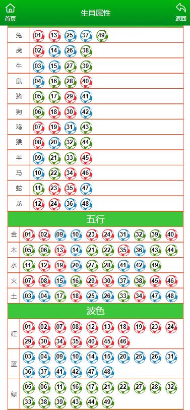 袁盼翠 第3页