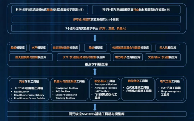 2024年正版资料免费大全下载,仿真技术方案实现_HD38.32.12