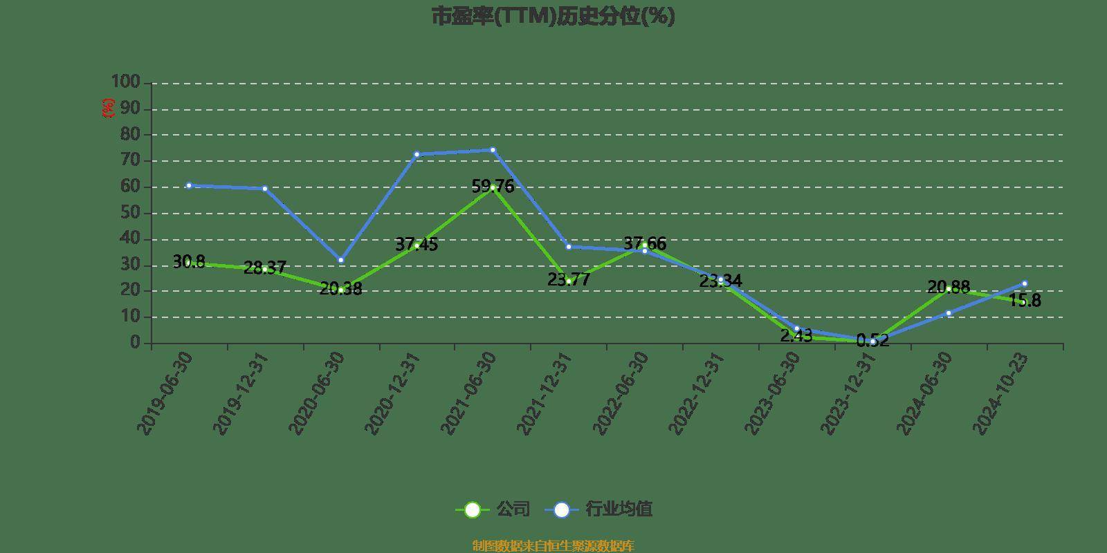 尚君 第3页