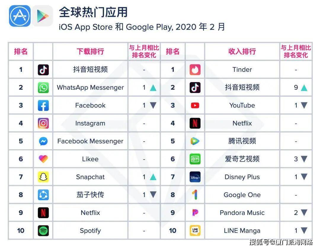 新奥门资料免费大全,最新热门解答落实_ios3.283