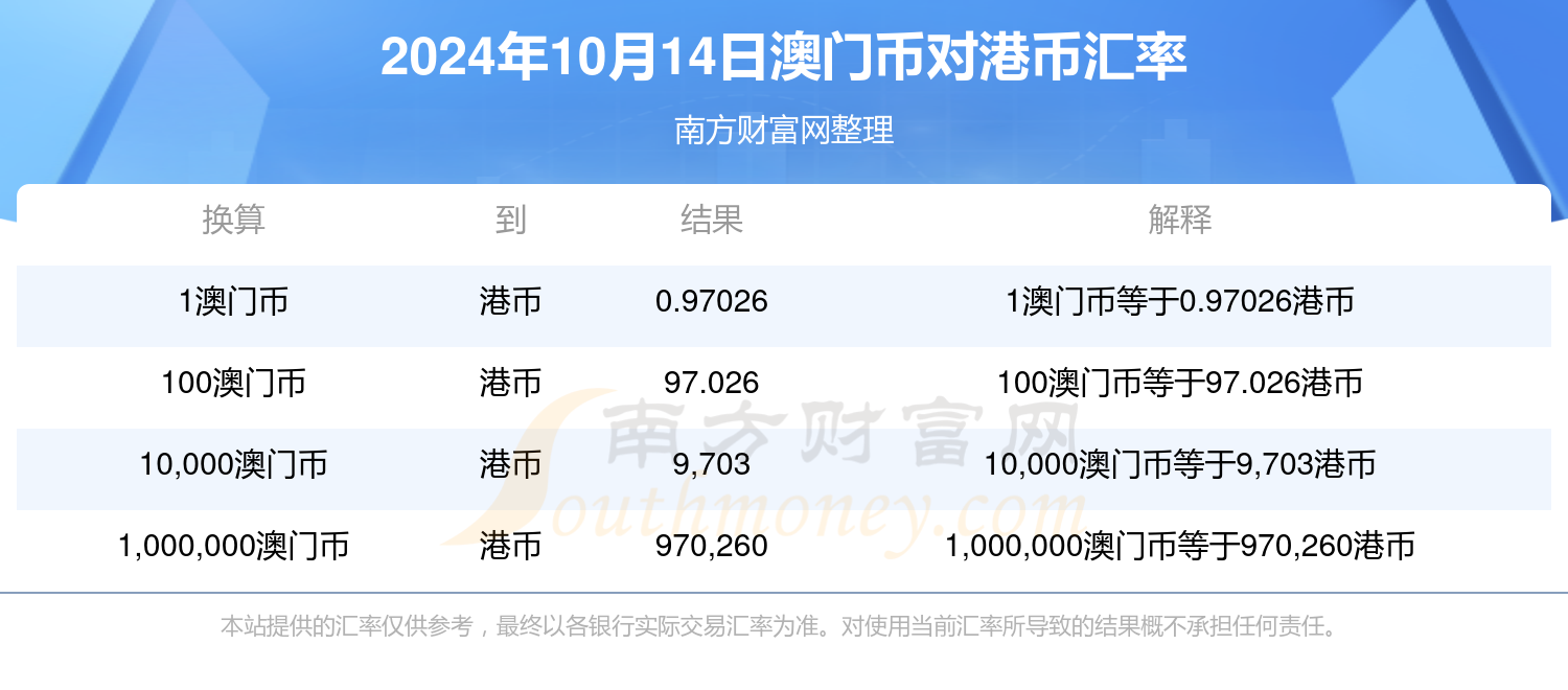 2O24澳门今期挂牌查询,最新热门解答落实_定制版6.22