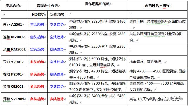 新奥门特免费资料大全2001开什么,市场趋势方案实施_精简版105.220