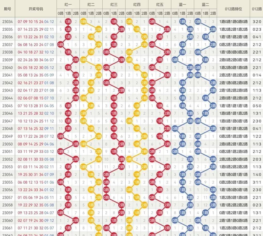 2024特马开码查询,全面理解执行计划_win305.210