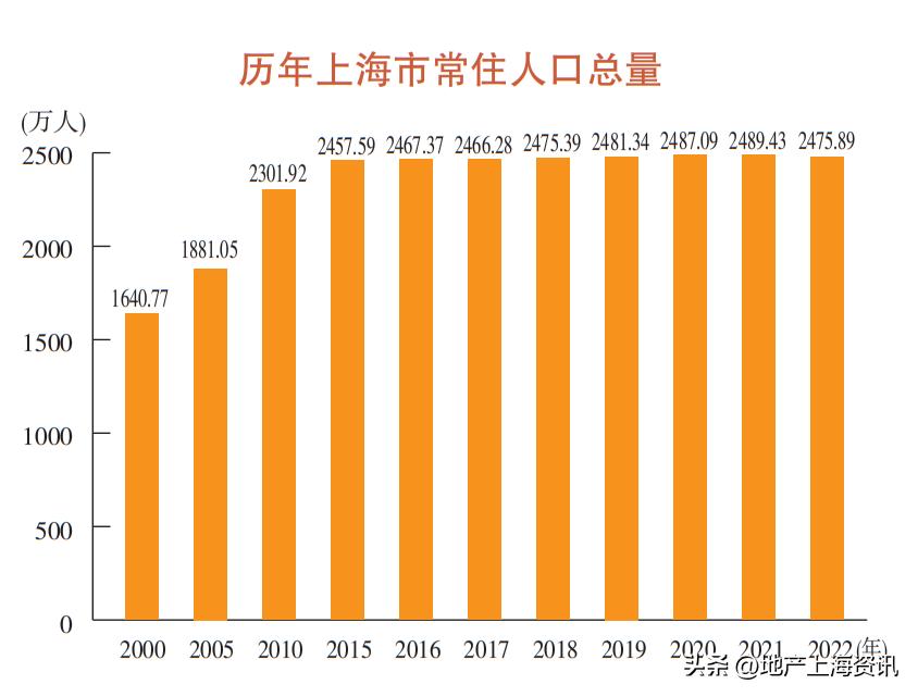 上海最新公布，城市发展迈入崭新篇章