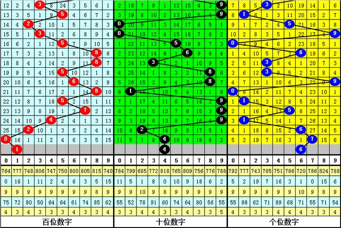 新澳门三中三码精准100%,高速执行响应计划_QHD版18.815