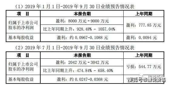 2024新澳开奖记录,科学评估解析说明_Harmony款94.497