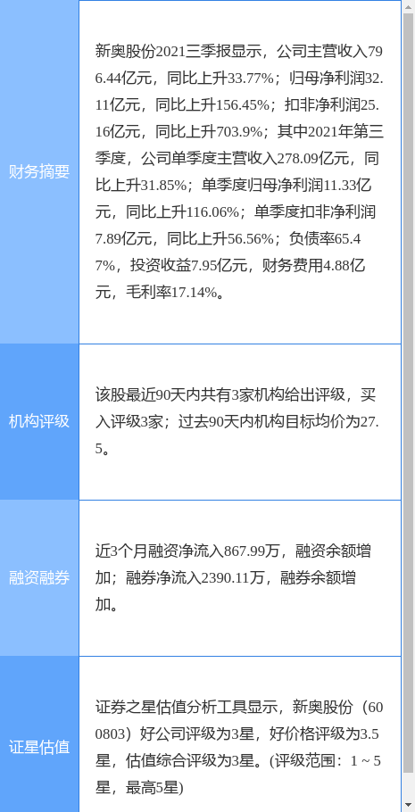 新奥资料免费精准新奥销卡,全面解析数据执行_视频版39.230