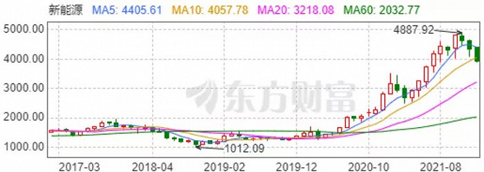 新澳门全年免费料,可持续发展探索_WP95.392