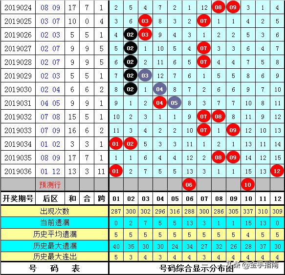 白小姐三期必开一肖,综合解答解释定义_2D88.460