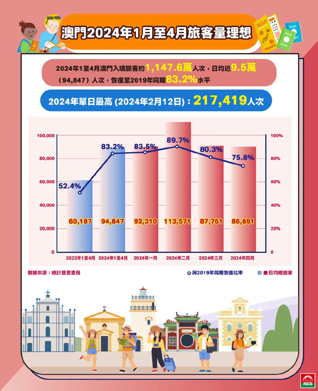 2024年澳门历史记录,全面解析数据执行_复古版14.182