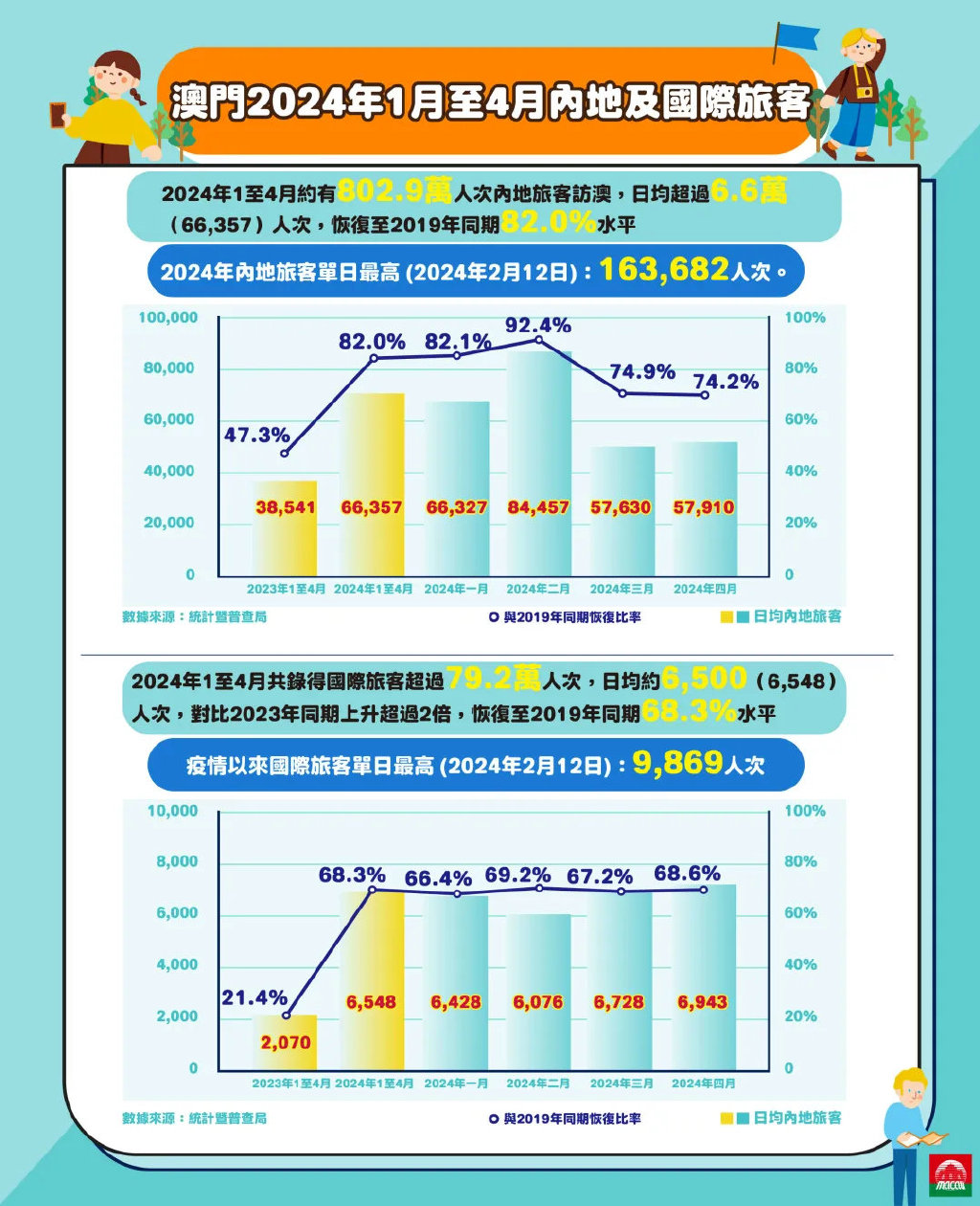 2024年澳门的资料,数据整合设计方案_理财版89.632