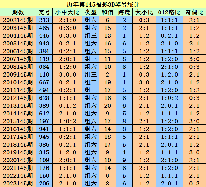 奥门天天开奖码结果2024澳门开奖记录4月9日,深入解析策略数据_定制版6.22