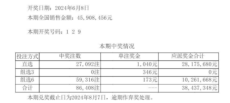 2024澳门天天六开彩免费,资源整合实施_苹果版70.25