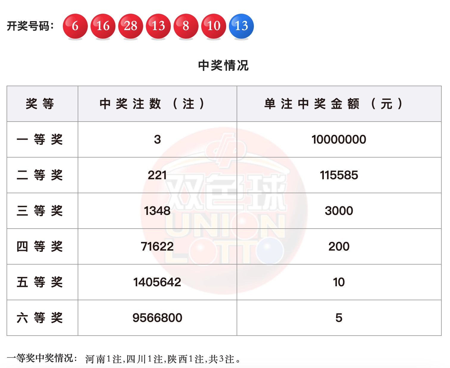 白小姐三肖中特开奖结果,持久方案设计_Lite14.965