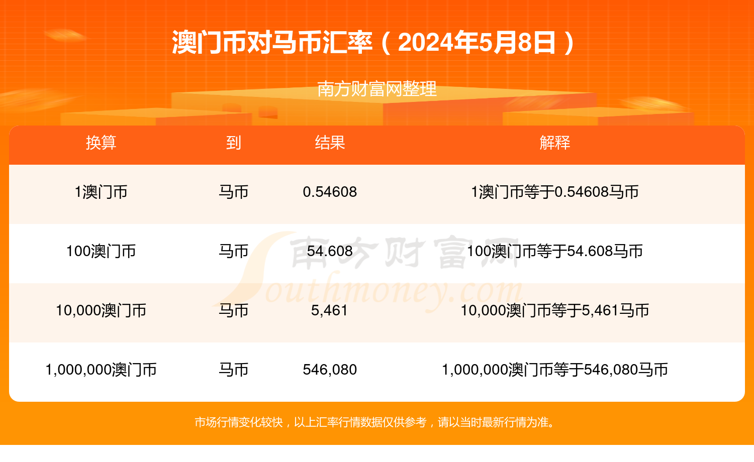 2024年澳门今晚开特马,数据整合实施_超值版54.749