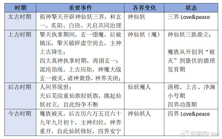 天启最新分支，先锋力量探索未知领域