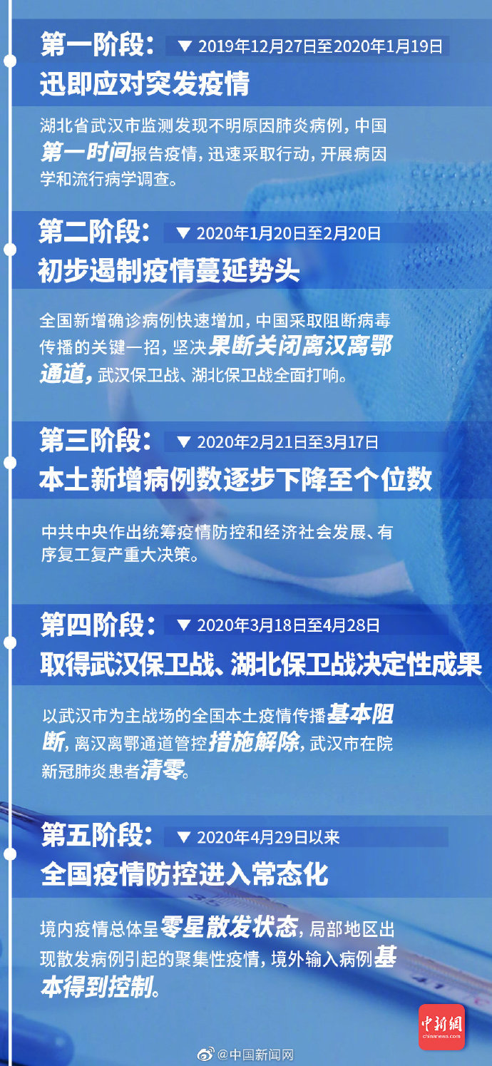 全球疫情最新动态，时疫现状与应对策略概览