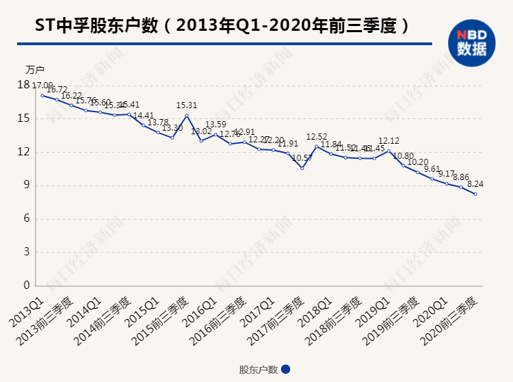 2024年澳门今晚特马开什么,绝对经典解释落实_定制版8.213