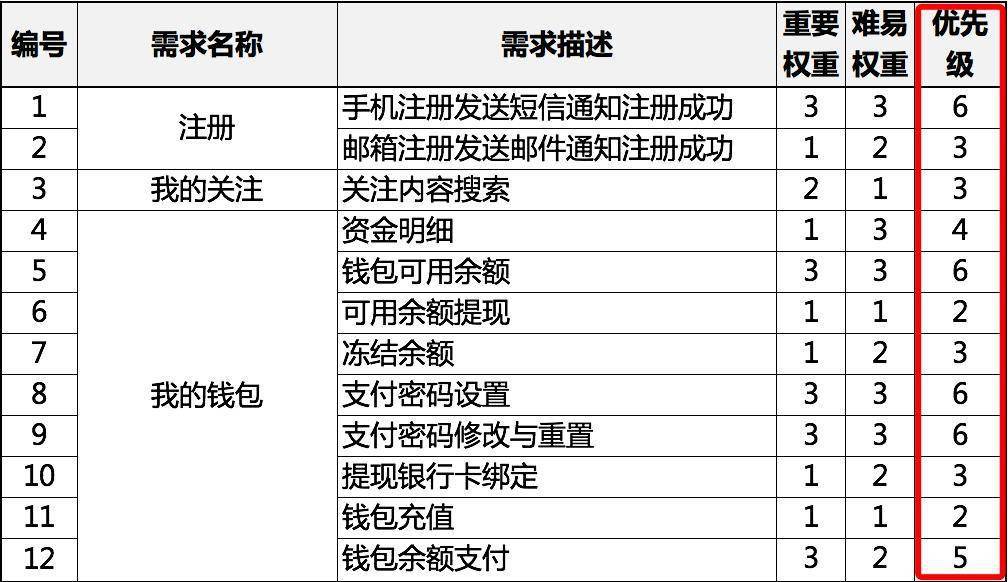 2024今晚开特马开奖结果,科学评估解析说明_试用版92.52