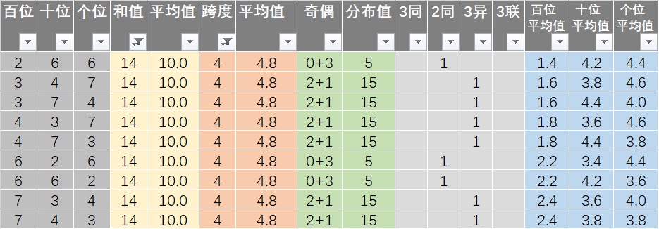 7777788888王中王开奖十记录网一,权威分析解释定义_AR27.239