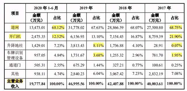 邸梅青 第2页