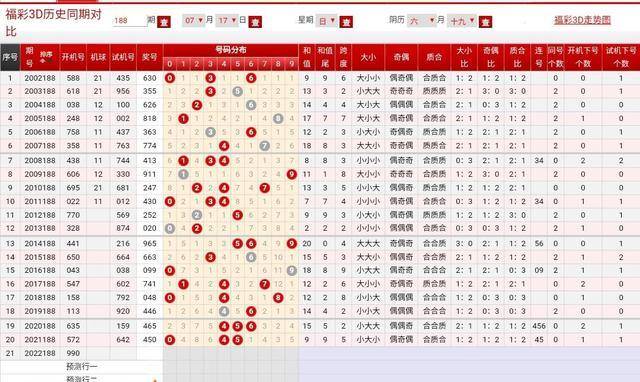 天天开奖澳门天天开奖历史记录,精细设计计划_L版30.767