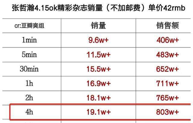 最准一码一肖100%噢,实地数据验证分析_WP95.392