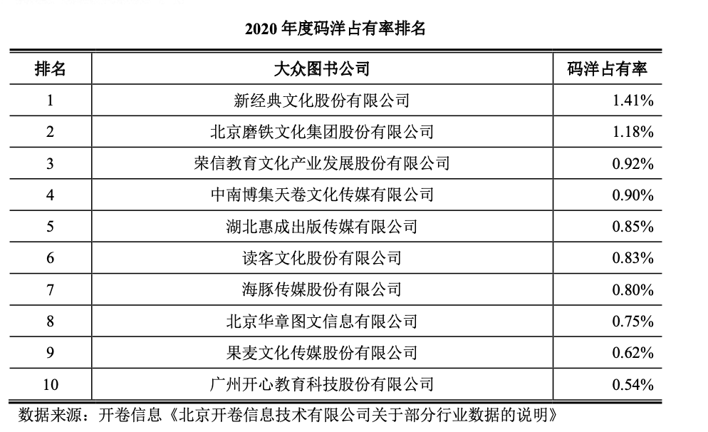 白凯安 第2页