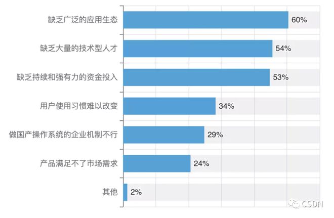 澳门100%最准一肖,快速计划解答设计_HarmonyOS74.563