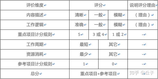 荒野游侠 第2页